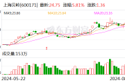 沪股通现身5只个股龙虎榜