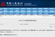 央行开展3000亿元中期借贷便利（MLF）操作