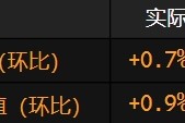 美国制造业产值创一年来最大增长 受汽车产值提振 美国制造业产值创一年来最大增长 受汽车产值提振