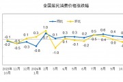 低基数效应提振 11月CPI同比涨幅或回升 低基数效应提振 11月CPI同比涨幅或回升