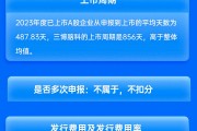 中信证券保荐三博脑科IPO项目质量评级C级 排队周期超两年 发行市盈率高于行业均值57.38% 中信证券保荐三博脑科IPO项目质量评级C级 排队周期超两年 发行市盈率高于行业均值57.38%