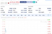 Allegro大跌9.2%安森美半导体撤回70亿美元收购要约 Allegro大跌9.2%安森美半导体撤回70亿美元收购要约