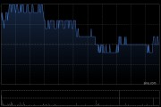 瑞银:降中教控股评级至“中性” 降目标价至2.8港元 瑞银:降中教控股评级至“中性” 降目标价至2.8港元