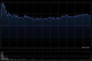 首程控股拟按每股2.17港元配售约2.765亿股股份 募资约6亿港元