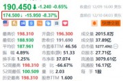甲骨文盘前跌超8% 第二财季营收及本财季业绩指引不及预期 甲骨文盘前跌超8% 第二财季营收及本财季业绩指引不及预期