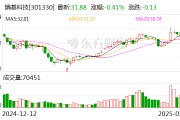 熵基科技:公司经营正常 熵基科技:公司经营正常