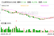 江山欧派：2024年半年度净利润约1.05亿元 同比下降26.06%