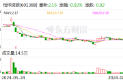 怡球资源:14年前购得的209亩土地使用权将被收回 怡球资源:14年前购得的209亩土地使用权将被收回