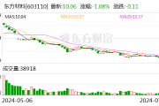 实控人“潜逃海外且失联”?东方材料否认,上交所向公司下发监管工作函 实控人“潜逃海外且失联”?东方材料否认,上交所向公司下发监管工作函