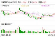 跃岭股份:公司通过高新技术企业重新认定 跃岭股份:公司通过高新技术企业重新认定