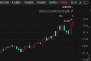 1个月赚了1.7亿!“92年”超级牛散,现身多只A股!什么来头? 1个月赚了1.7亿!“92年”超级牛散,现身多只A股!什么来头?