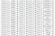 监管部门多方协同 万亿险资入市瓶颈亟盼打通 监管部门多方协同 万亿险资入市瓶颈亟盼打通