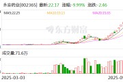 永安药业:子公司永安康健易加能自有品牌产品于2024年年底前正式上线运营 永安药业:子公司永安康健易加能自有品牌产品于2024年年底前正式上线运营