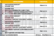 上半年7家银行理财子被罚合计超3000万 同比翻超5倍 底层资产穿透、投后管理存“硬伤”