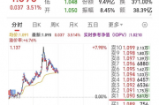 疯狂!4万本金,一天玩出400万交易额 疯狂!4万本金,一天玩出400万交易额