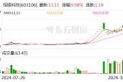 21天13板恒银科技:前三季度净亏损3580.39万元 21天13板恒银科技:前三季度净亏损3580.39万元