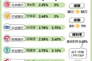 突然急刹!3%以下消费贷一夜消失,什么信号? 突然急刹!3%以下消费贷一夜消失,什么信号?