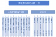 这家「国药系」公司,董事长换人 这家「国药系」公司,董事长换人