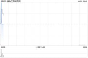 雅各臣科研制药将于2025年4月2日派发中期股息每股0.035港元