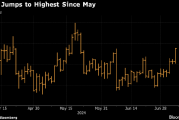 金价触及5月来最高 美国就业数据降温提振降息预期 金价触及5月来最高 美国就业数据降温提振降息预期