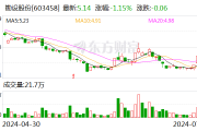 勘设股份拟斥资2000万-3500万元回购公司股份并注销 勘设股份拟斥资2000万-3500万元回购公司股份并注销