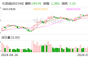 国货“潮品”成为新消费增长点 上市公司在吃穿住行领域竞相发力 国货“潮品”成为新消费增长点 上市公司在吃穿住行领域竞相发力