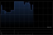 玄武云午前涨超12% 公司月内连续回购股份 玄武云午前涨超12% 公司月内连续回购股份