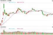 蛇吐信子,股市飘红!元宵夜猜灯谜,解锁蛇年资本市场投资密码 蛇吐信子,股市飘红!元宵夜猜灯谜,解锁蛇年资本市场投资密码