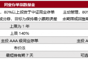 和你“债”一起| 闲钱投资,有哪些工具? 和你“债”一起| 闲钱投资,有哪些工具?