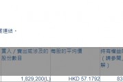 新东方-S(09901.HK)遭Norges Bank减持182.92万股 新东方-S(09901.HK)遭Norges Bank减持182.92万股