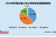 环境治理行业财务总监CFO观察:军信股份戴彬35岁 为行业内年龄最年轻 薪酬为49万元 环境治理行业财务总监CFO观察:军信股份戴彬35岁 为行业内年龄最年轻 薪酬为49万元