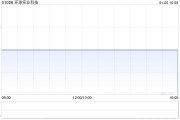 环球实业科技附属租赁广州市越秀区物业 环球实业科技附属租赁广州市越秀区物业