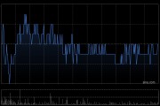 美银证券：予锦欣生殖“买入”评级 目标价上调至3.5港元