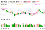 盟科药业:拟使用不超过5亿元闲置资金进行现金管理
