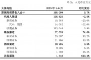 个险跌倒，银保吃饱？上市寿险半年报前瞻：银保扛起增长大旗！